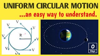 Uniform circular motion9th Class Physics [upl. by Nnylyrehc517]