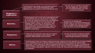 Medios de comunicación procesal [upl. by Dacie]