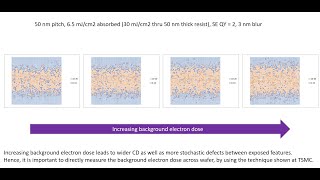 Electron Exposure from the EUVinduced Plasma [upl. by Christis]