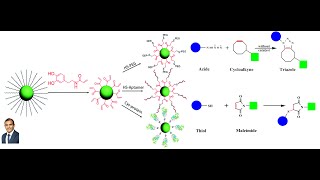 Bioconjugation using Click Chemistry Reaction [upl. by Notelrac]