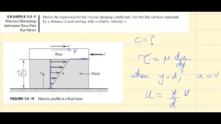 How to derive Viscous Damping Coefficient in 2 plates Example 141 [upl. by Ainslee]