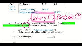 WA1 Revision  Practice 1 Income and Expense [upl. by Cicenia]