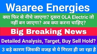 waaree energies share latest news waaree energies today news waaree energies price target analysis [upl. by Shaikh]