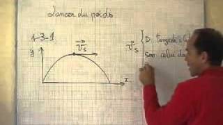 cours TS  mécanique  lancer du poids  vitesse au sommet de la trajectoire [upl. by Pogue832]