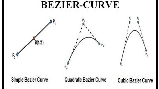 BEZIERCURVE INTRODUCTION [upl. by Allemap485]