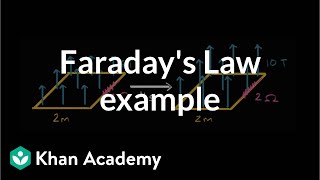 Faradays Law example  Physics  Khan Academy [upl. by Nilrem]