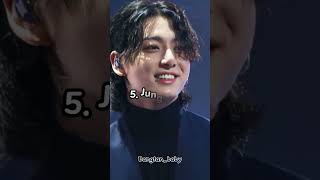 15 names armys use for Jungkook bts btsarmy jungkook kpop subscribe comment viral trending [upl. by Ecurb]