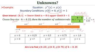 BOUNDARY VALUE PROBLEMS FOR ORDINARY DIFFERENTIAL EQUATIONS [upl. by Plafker791]