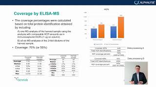 Coverage analysis of ELISA kits with ELISAMS and 2D DIGE  Genmab webinar Part 3 [upl. by Ogren]