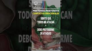 PERITONEO  PERITONITIS [upl. by Ihsorih]