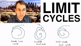 Limit Cycles Part 1 Introduction amp Examples [upl. by Yenroc]