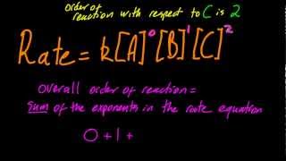 161R226 Rate constant overall order of reaction order of reaction HL IB Chemistry [upl. by Nutter]