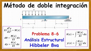 Deflexión en viga por doble integración ingenieriacivil calculoestrutural estructuras edutuber [upl. by Yeknarf]