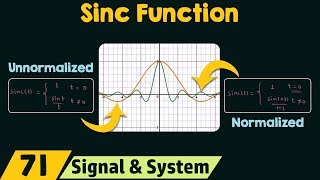 Sinc Function [upl. by Trebmer543]