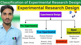 L1 Experimental Research Designed  True Quasi amp PreExperimental Research Design  Research Design [upl. by Dde823]