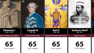 100 Longest Reigning Monarchs in History [upl. by Drooff]