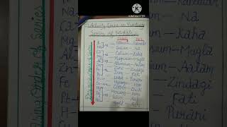 Magical Trick To Learn Reactivity Series Of Metals With KKR  chemistry study ncert  shorts 💯💯🇮🇳 [upl. by Armando]