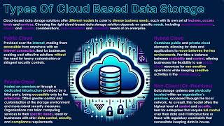 Types Of Cloud Based Data Storage [upl. by Ycats]