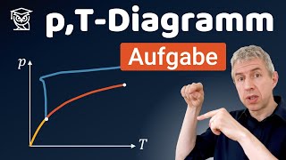 DruckTemperaturDiagramm anwenden  einfach erklärt 0123 [upl. by Jumbala524]