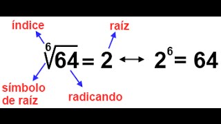 Propiedades de la Radicación y resolución de ejercicios [upl. by Gaidano]