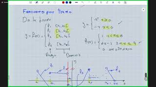 CALCULO I CLASE 6 [upl. by Rubetta984]