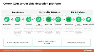 Cortex XDR Customer Success Webinar Global Analytics Overview [upl. by Eilagam]