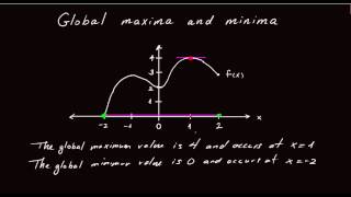 431 Introduction to global maxima and minima [upl. by Attener992]