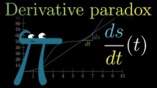 The paradox of the derivative  Chapter 2 Essence of calculus [upl. by Jameson]