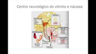 Farmacologia TGI  Parte 3 [upl. by Weaver425]