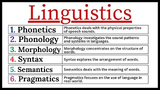 Linguistics Phonetics Phonology Morphology Syntax Semantics Pragmatics in Hindi [upl. by Devol213]