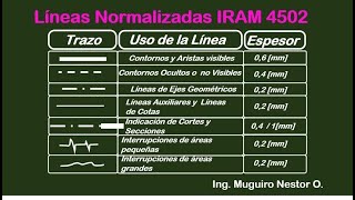 Nuestro compromiso con los Objetivos de Desarrollo Sostenible ODS  IRAM [upl. by Suh]