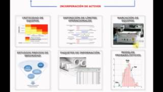 GESTIÓN DE ACTIVOS FÍSICOS [upl. by Okram]