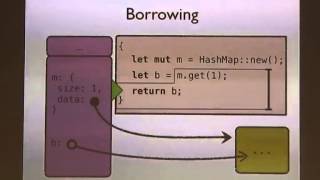 The Rust language memory ownership and lifetimes linuxconfau 2014 [upl. by Alra141]