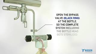 RIEGER BioCheck Sampling Valves animation [upl. by Ailices]