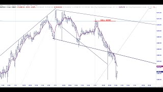 Eliades is BACK 111124 Subscriber UpdateRARE SELL SIGNAL [upl. by Dimah]