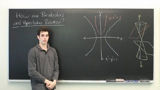 How Are Parabolas amp Hyperbolas Related  Advanced Math [upl. by Alburg]