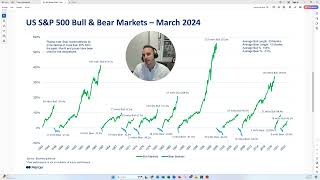 The Importance of Staying Invested  Bull amp Bear Markets [upl. by Michale829]