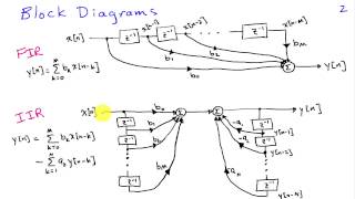 Overview of FIR and IIR Filters [upl. by Yrffoeg]