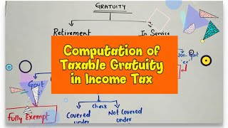 Computation of Taxable Gratuity in Income Tax salary for BcomlPCCCSCMA [upl. by Oilla570]