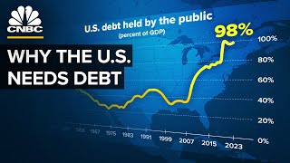 Why The US Won’t Pay Down Its Debt [upl. by Aisyat]