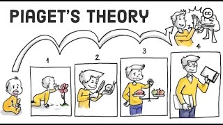 Piagets Theory of Cognitive Development  Stages of Cognitive development [upl. by Akihc]