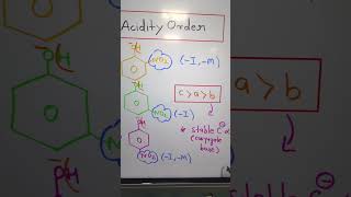 Acidity of Ortho nitrophenol paranitrophenol meta nitrophenol shorts youtubeshorts [upl. by Aphrodite]