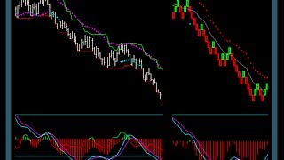 Using Renko Charts For Emini Russell Day Trading [upl. by Flora]