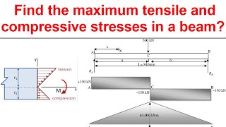 Tensile and Compressive stresses in a Beam  Example with solution [upl. by Gosser]