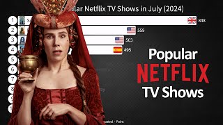 Most Popular Netflix TV Shows in July 2024 [upl. by Rehpatsirhc]