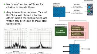 Integrated SoftwareDefined Radio SDR [upl. by Selestina750]