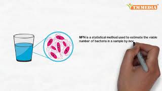 Total Coliform Count TCCA Complete Procedure ISO 48322006 [upl. by Ynnej]