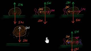 Balanced and unbalanced forces Hindi [upl. by Ynobe]