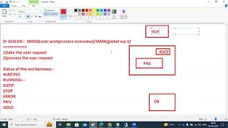 DIALOG WORKPROCESS SM50amp SM66ST22 and SM21 [upl. by Nollaf]