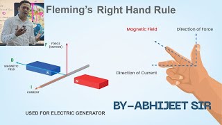 FLEMINGS RIGHT HAND RULE USED TO DETERMINE THE DIRECTION OF EMF INDUCED [upl. by Ahsemrak]